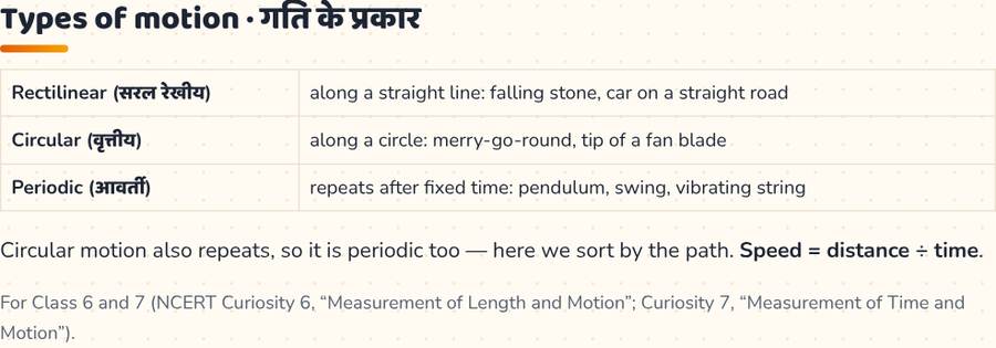 Types of Motion · गति के प्रकार — printable preview