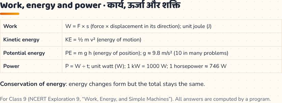 Work, Energy and Power · कार्य, ऊर्जा और शक्ति — printable preview