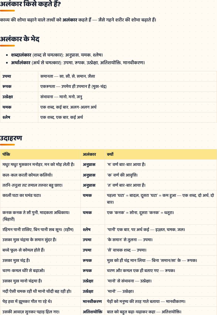 अलंकार · परिभाषा, भेद, उदाहरण — printable preview