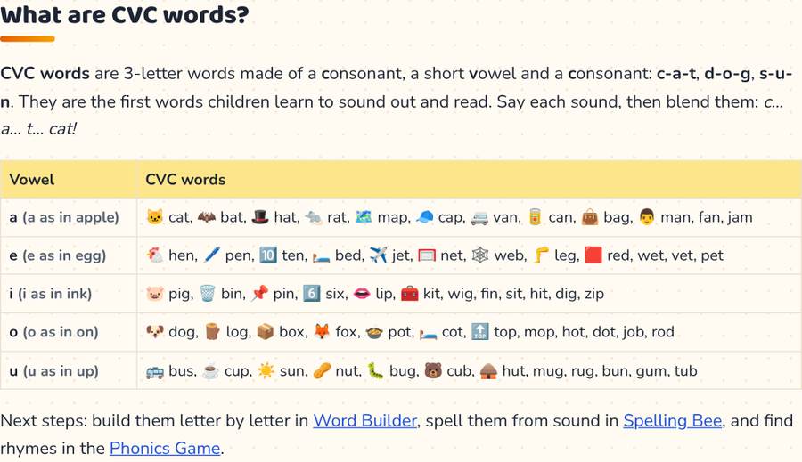 CVC Words for Kids — printable preview