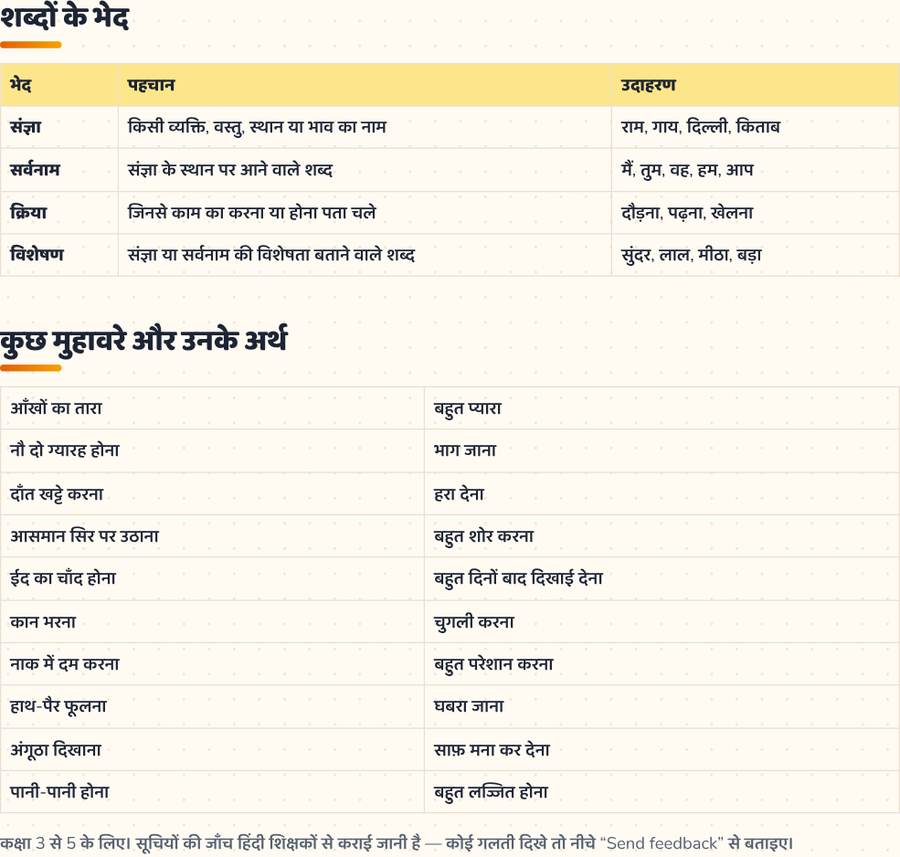 Hindi Vyakaran Games · Hindi grammar games — printable preview