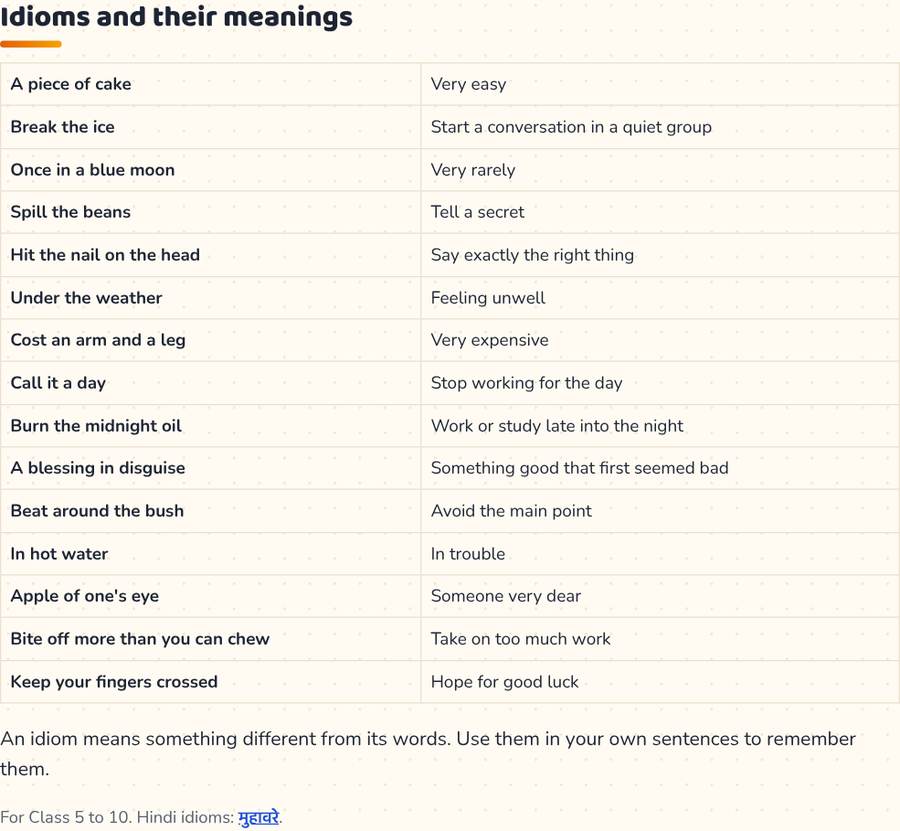 Idioms and Phrases with Meanings · मुहावरे (English) — printable preview