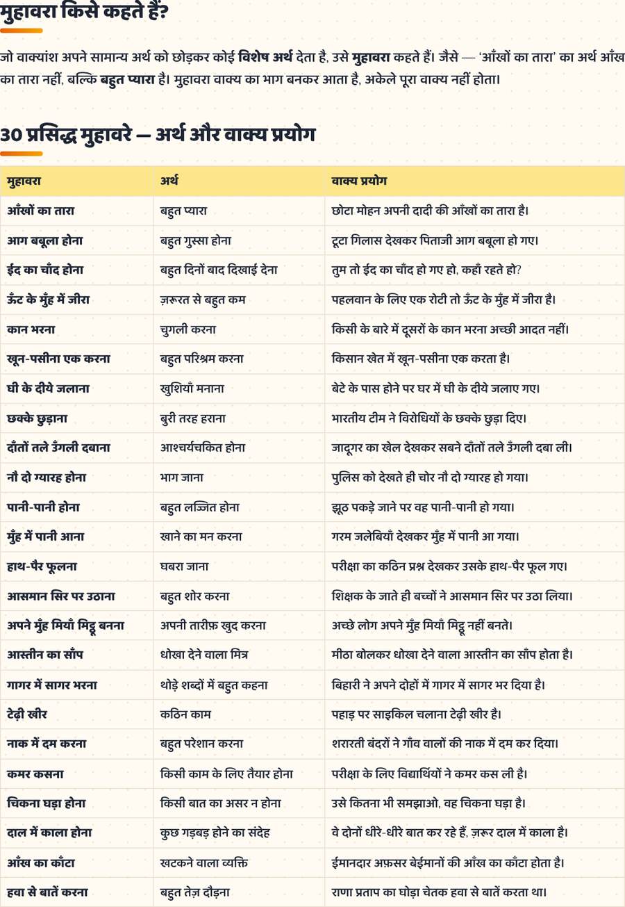 मुहावरे · अर्थ और वाक्य प्रयोग — printable preview
