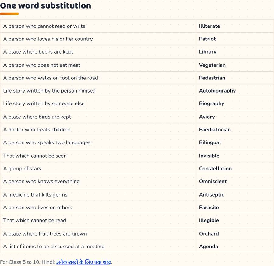 One Word Substitution · अनेक शब्दों के लिए एक शब्द — printable preview
