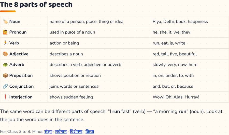 Parts of Speech · शब्द-भेद — printable preview