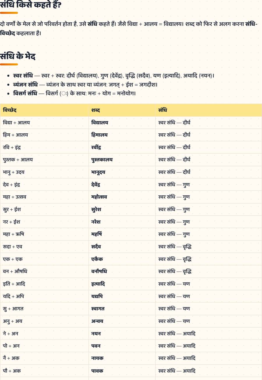 संधि · परिभाषा, भेद, उदाहरण — printable preview