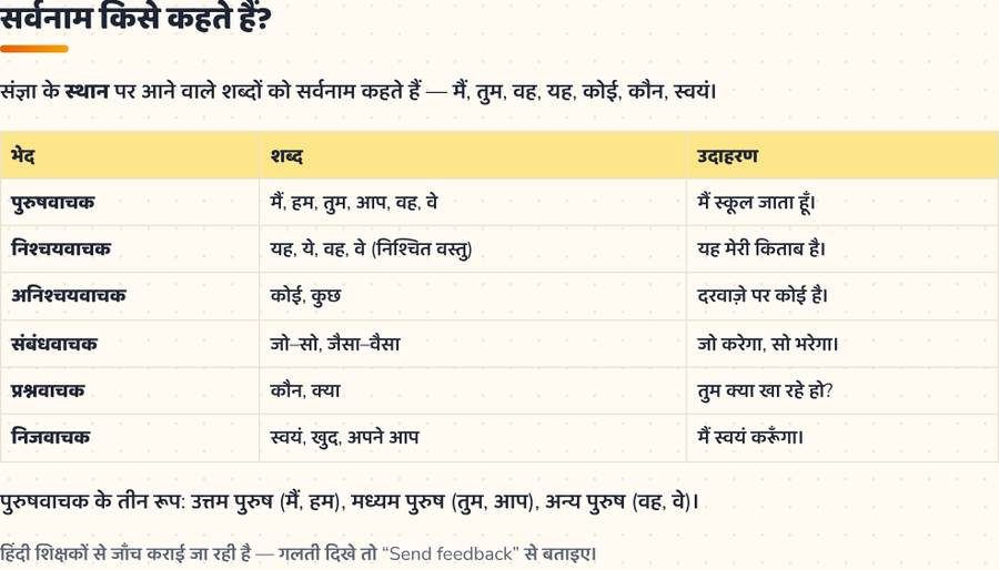 सर्वनाम · परिभाषा, भेद, उदाहरण — printable preview