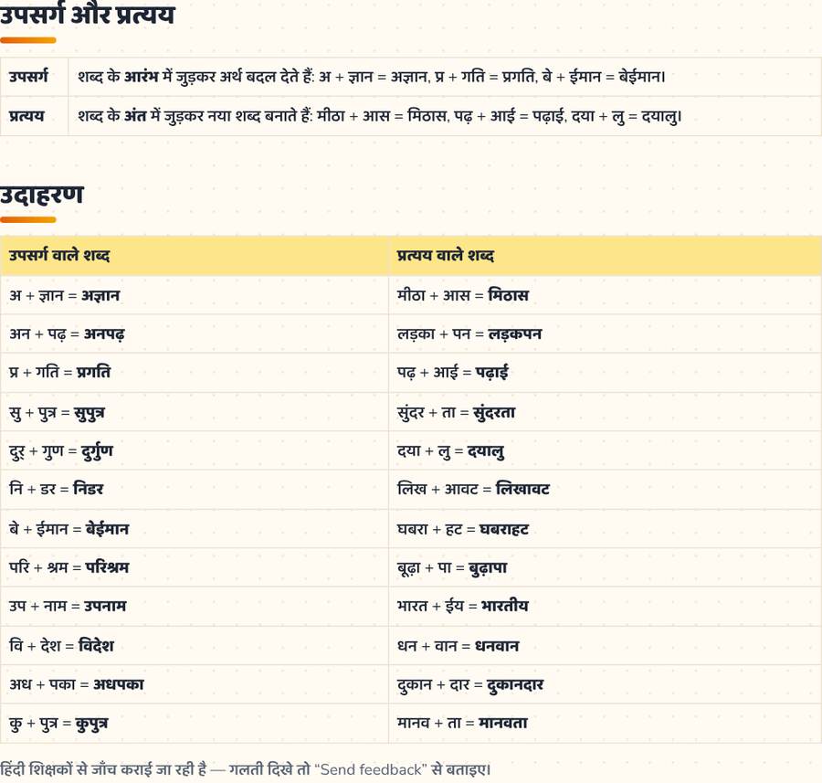 उपसर्ग और प्रत्यय · Upsarg aur Pratyay — printable preview
