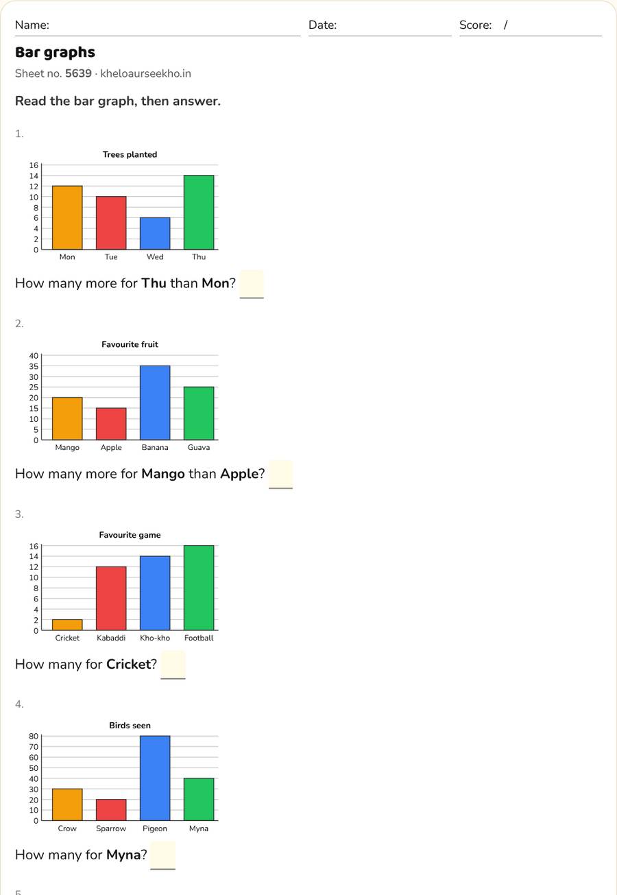 Bar graphs Worksheet for Class 4 — printable preview