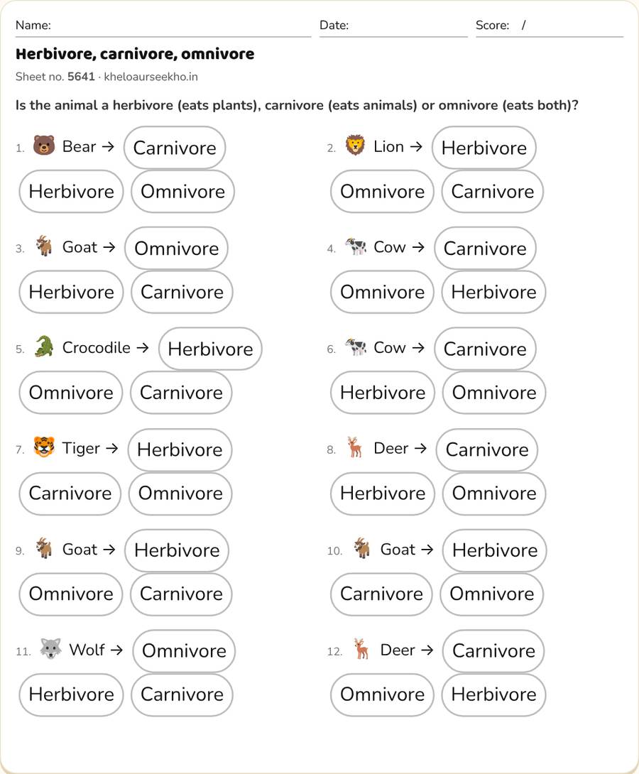 Herbivore, carnivore, omnivore Worksheet for Class 3 — printable preview